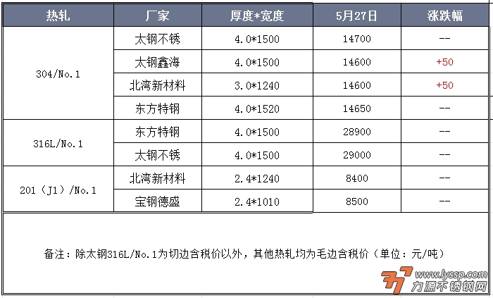 力源不锈钢网